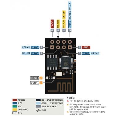 Микроконтроллер Espressif ESP8266 (модуль ESP-01) купить в Славянске-на-Кубани